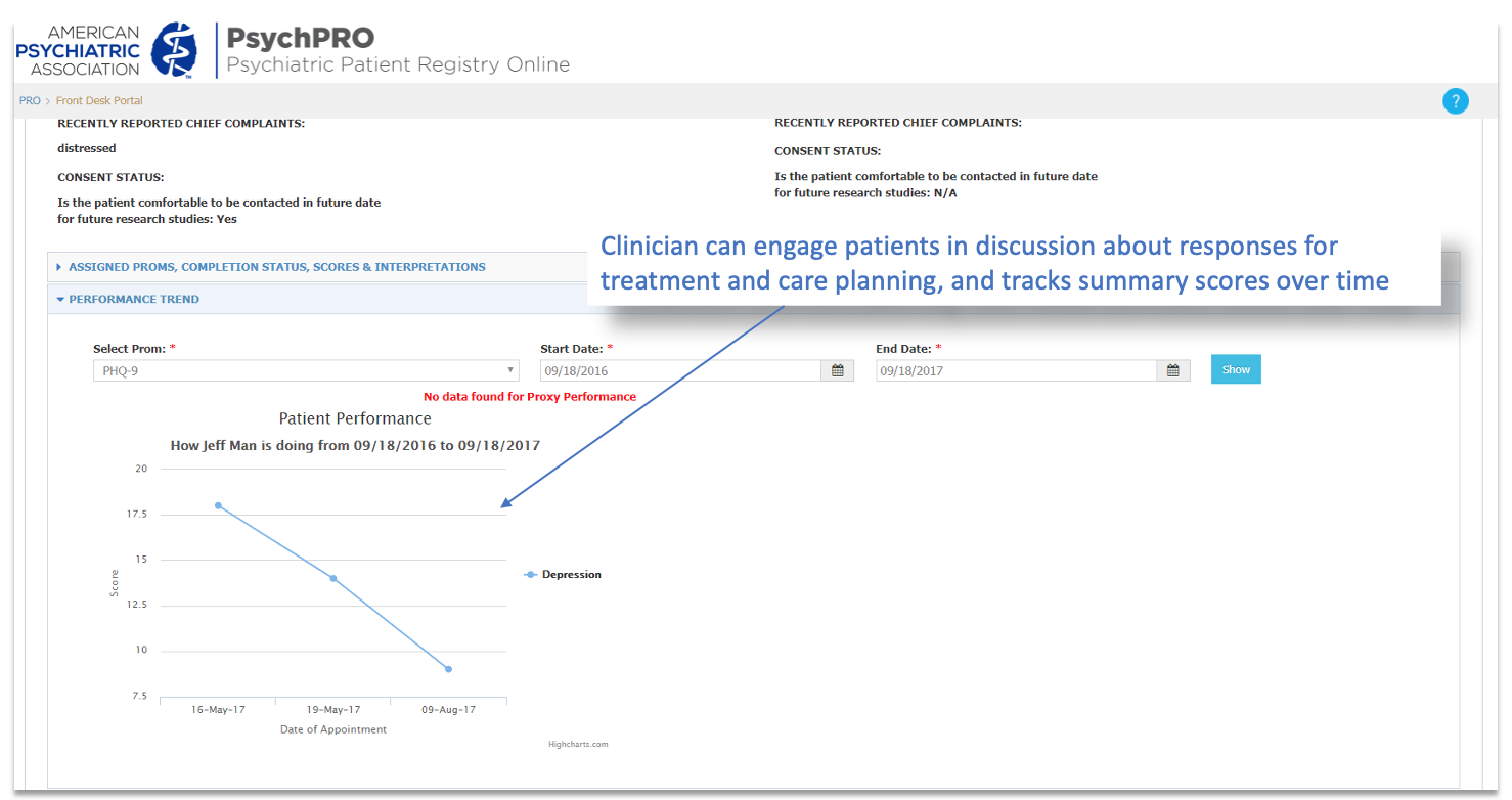 Screenshot of the PsychPRO dashboard with the text Clinician can engage patients in discussion about responses for treatment and care planning, and tracks summary scores over time